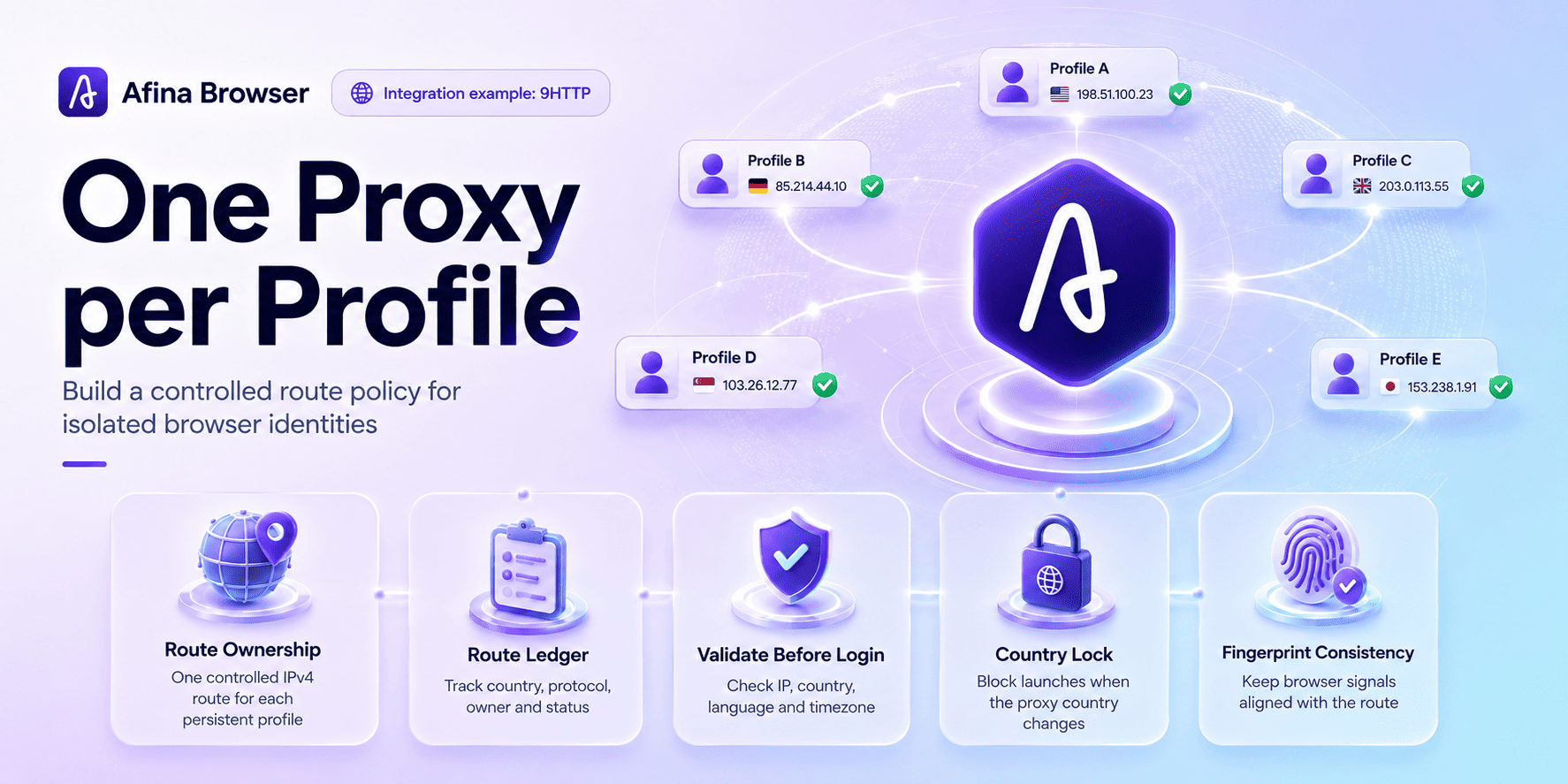 How to build a one-proxy-per-profile policy in Afina Browser