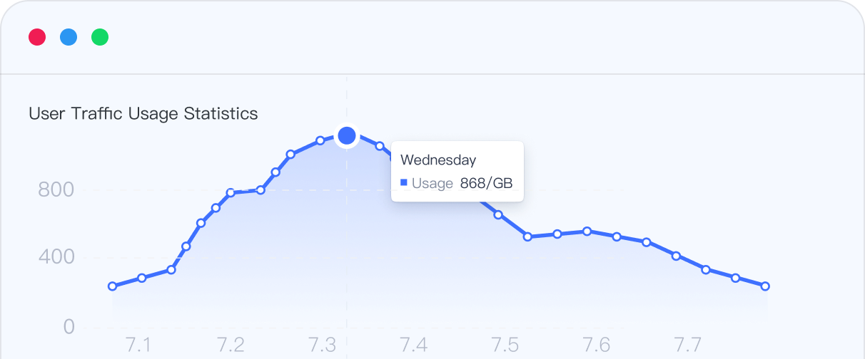 Unified Dashboard