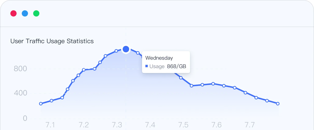 Unified Dashboard