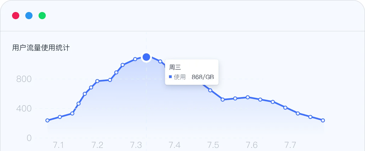 一体化仪表板