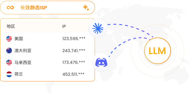长效静态 ISP 支持 AI 数据访问
