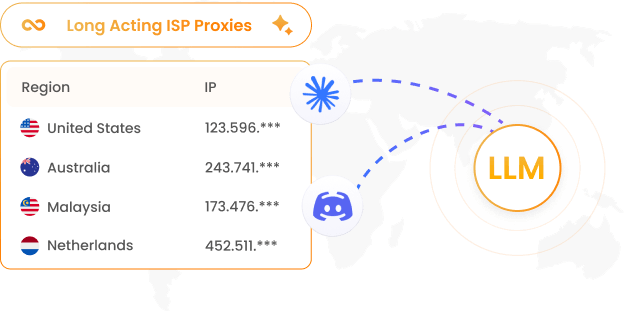 AI data access through Long Acting Static ISP