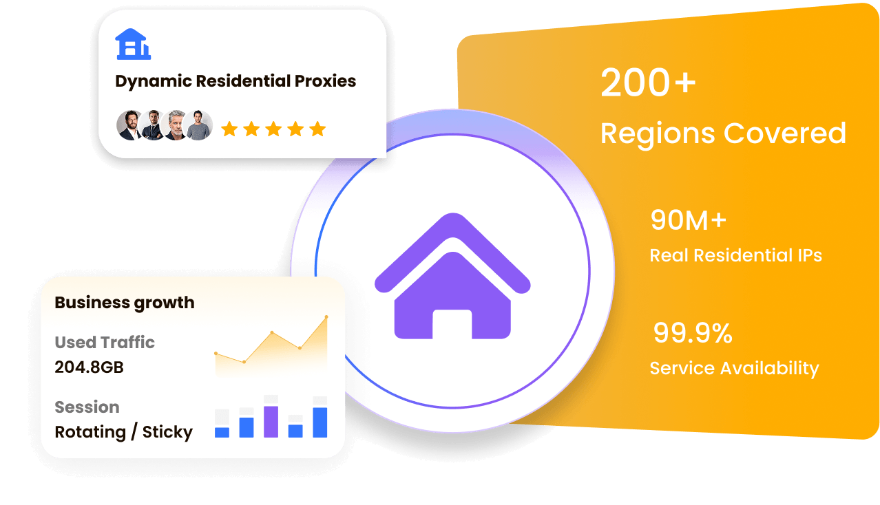 Dynamic Residential Proxies