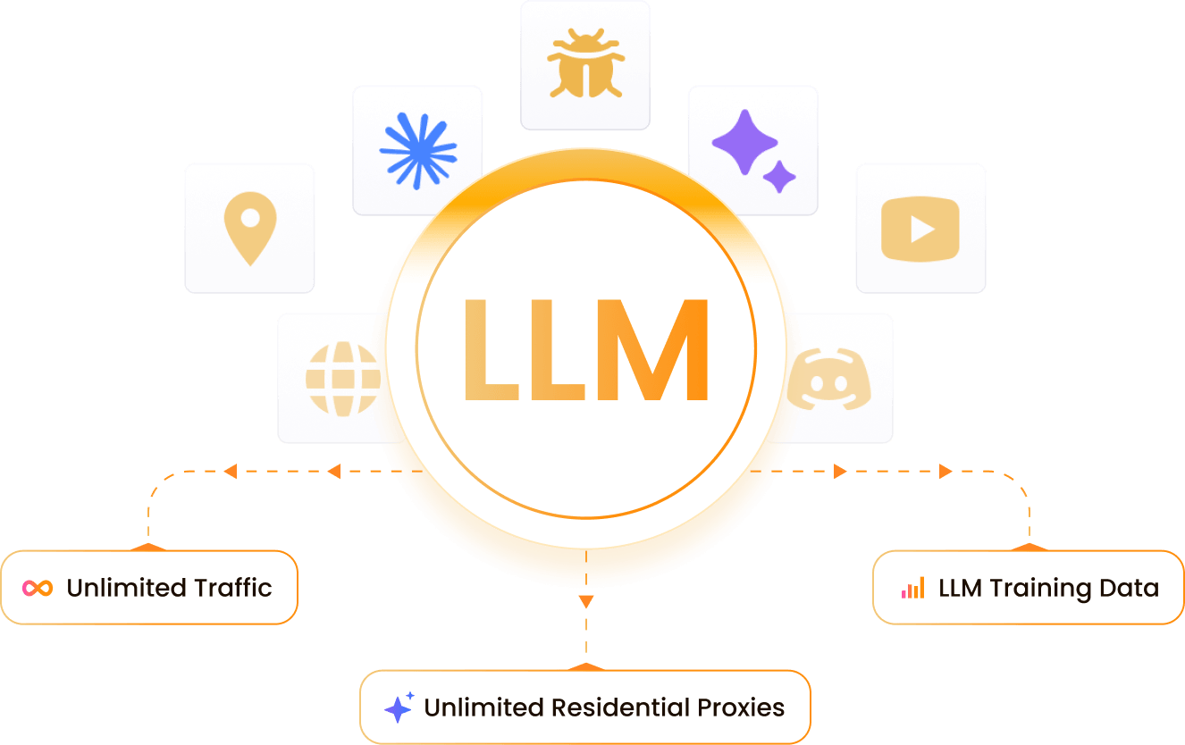 Unlimited Residential Proxies Empowering LLM Training Data