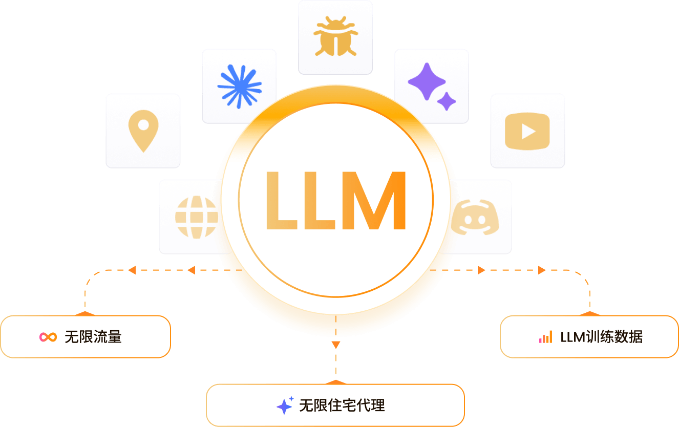 无限住宅代理赋能LLM训练数据