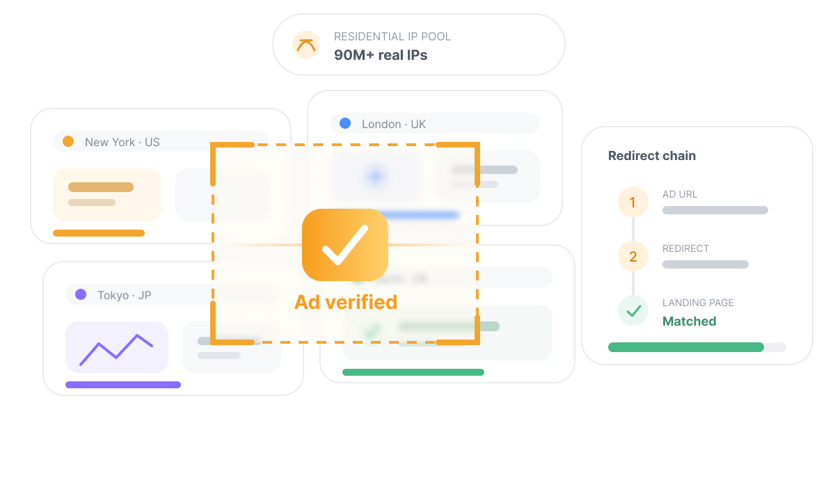 Ad Verification