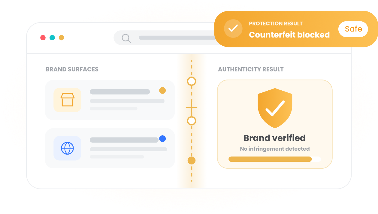 Brand Protection