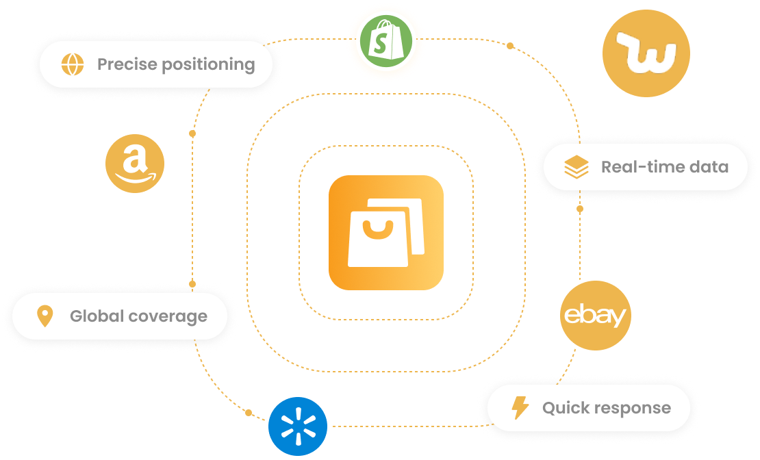 E-commerce Data Monitoring