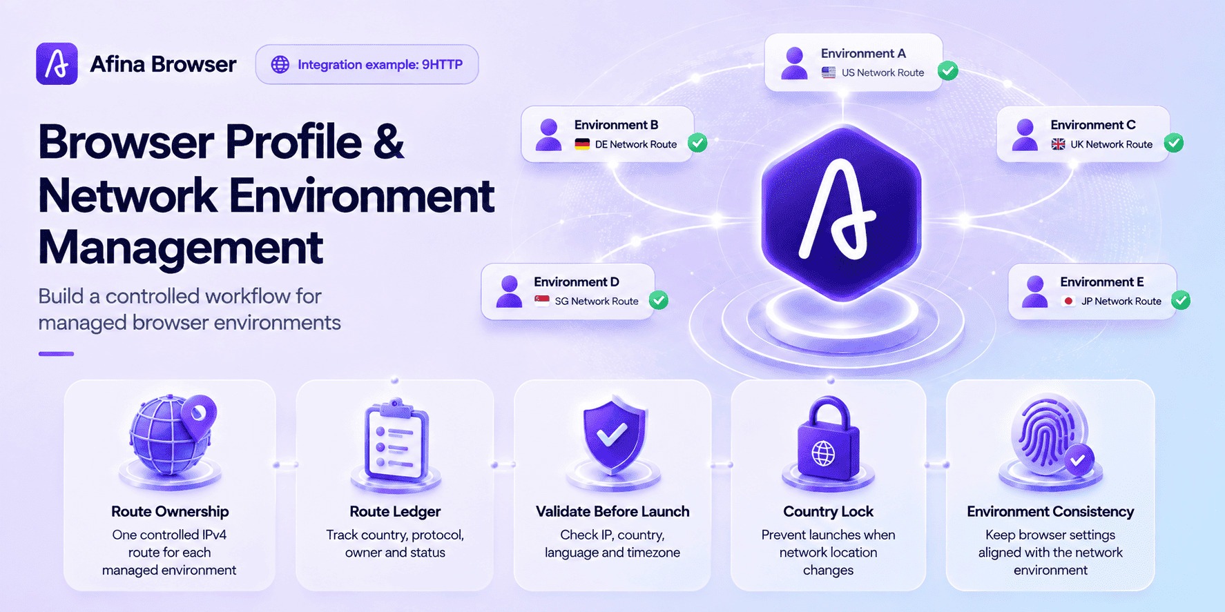 Afina Browser & 9HTTP: Auditable Browser and Network Environment Configuration Workflows